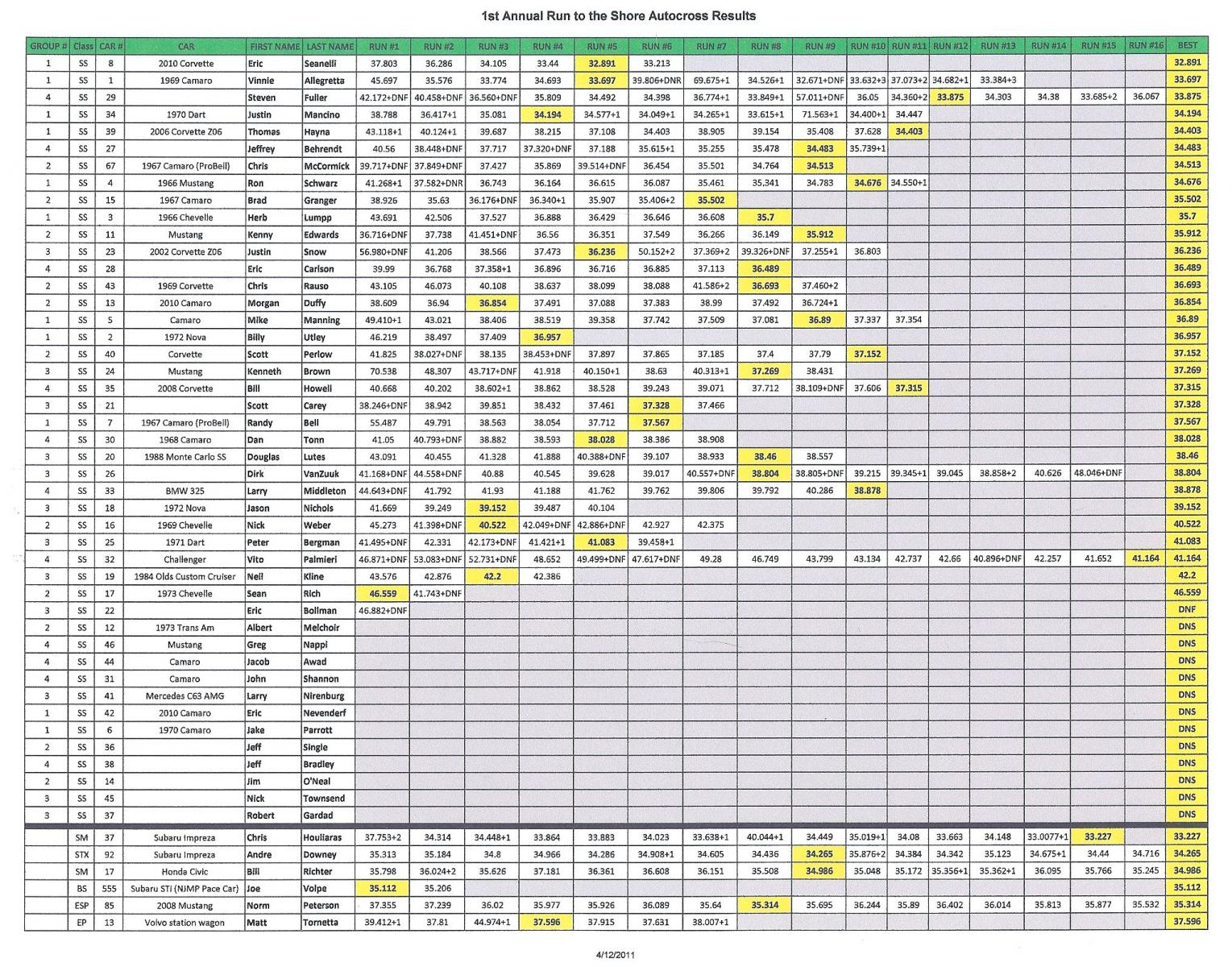 Name:  RTTS Autocross Results.jpg
Views: 459
Size:  450.0 KB