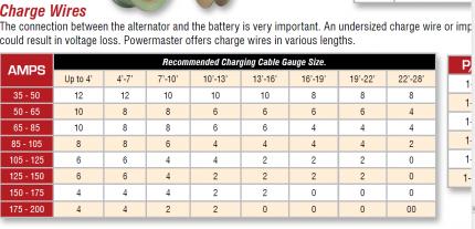 Click image for larger version. 

Name:	Charging Wire.jpg 
Views:	15994 
Size:	23.4 KB 
ID:	79063
